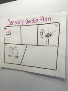 1st Grade Sensory Garden Plan