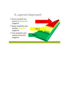 Layered Approach