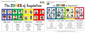 Zones of Regulation Posters in English and Spanish